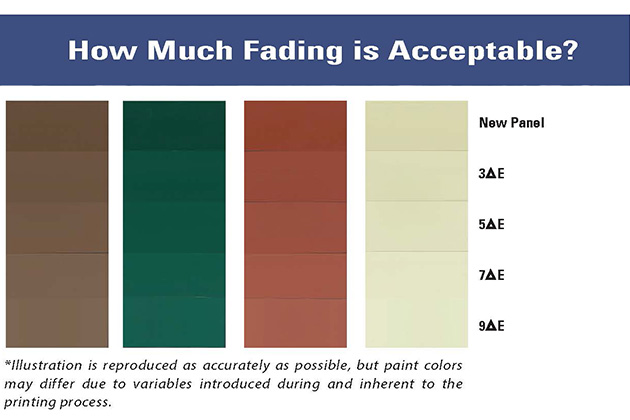 ABC WARRANTY INFORMATION: PAINT FADING